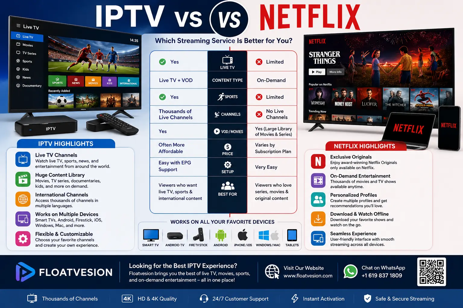 Infographic comparing IPTV and Netflix, highlighting differences in live TV, movies, TV series, sports, on-demand content, supported devices, streaming quality, and viewing features.