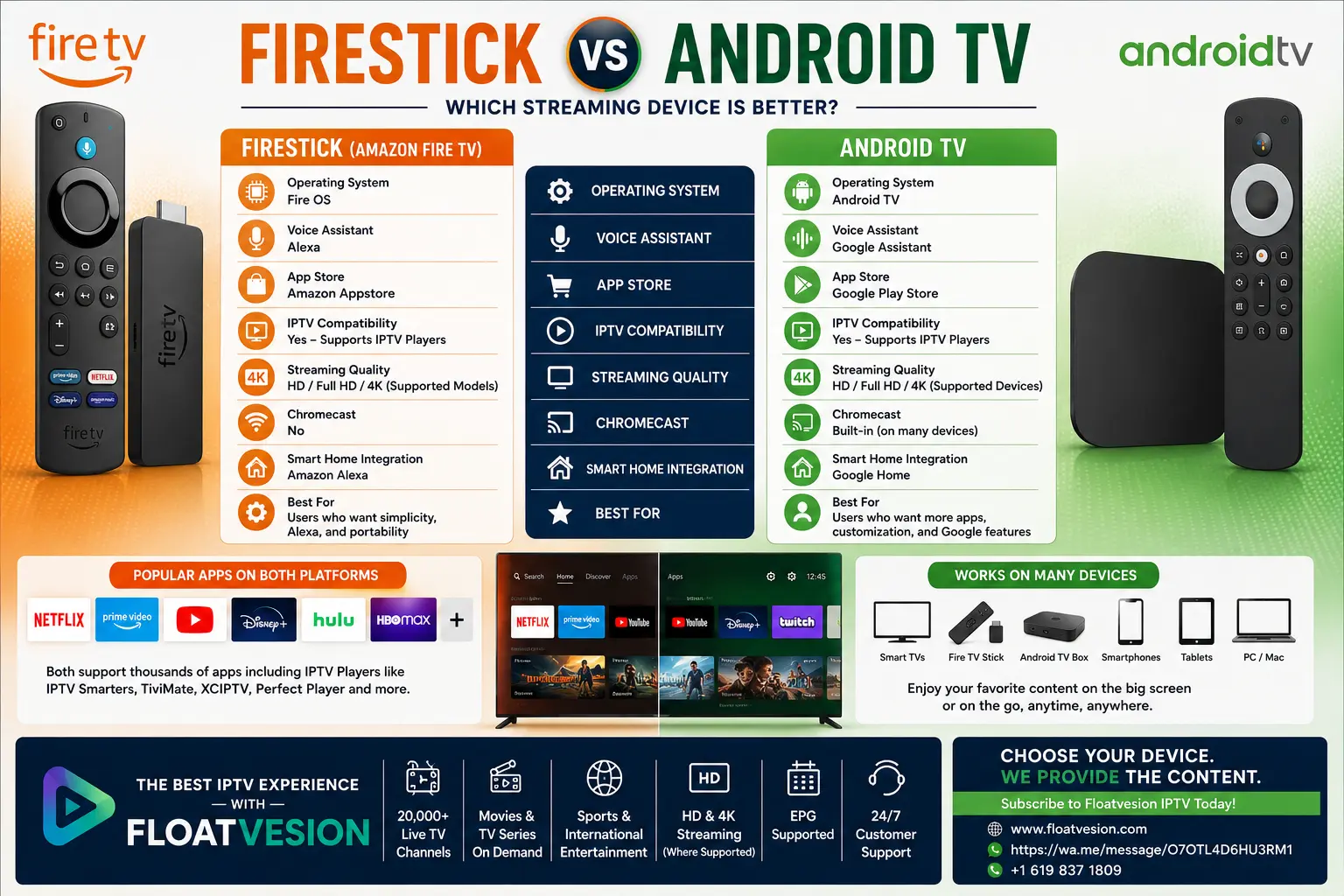Infographic comparing Firestick and Android TV, highlighting differences in performance, IPTV compatibility, app availability, streaming quality, voice assistants, and supported features.