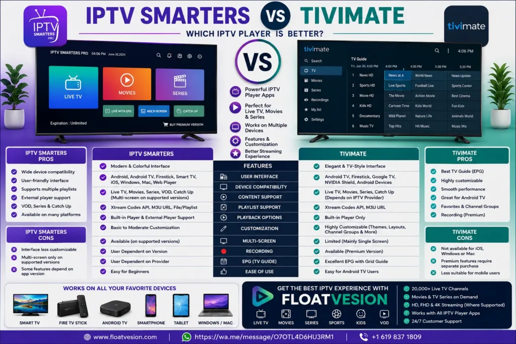 Infographic comparing IPTV Smarters and TiviMate, highlighting differences in user interface, playback features, device compatibility, customization options, and IPTV streaming experience.