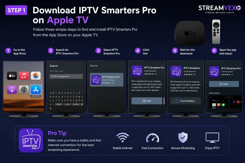 IPTV Setup Guide 2026 1 IPTV Smarters Pro login screen on Apple TV with IPTV subscription details