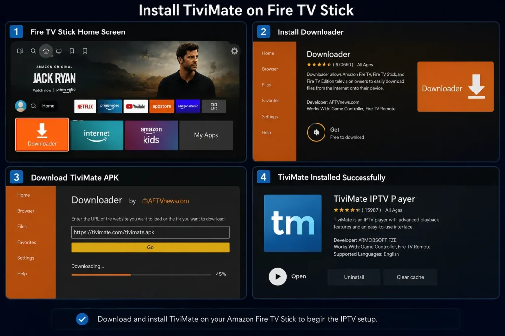 IPTV Setup Guide 2026 11 Installing TiviMate on Amazon Fire TV Stick using the Downloader app to download and install the APK.
