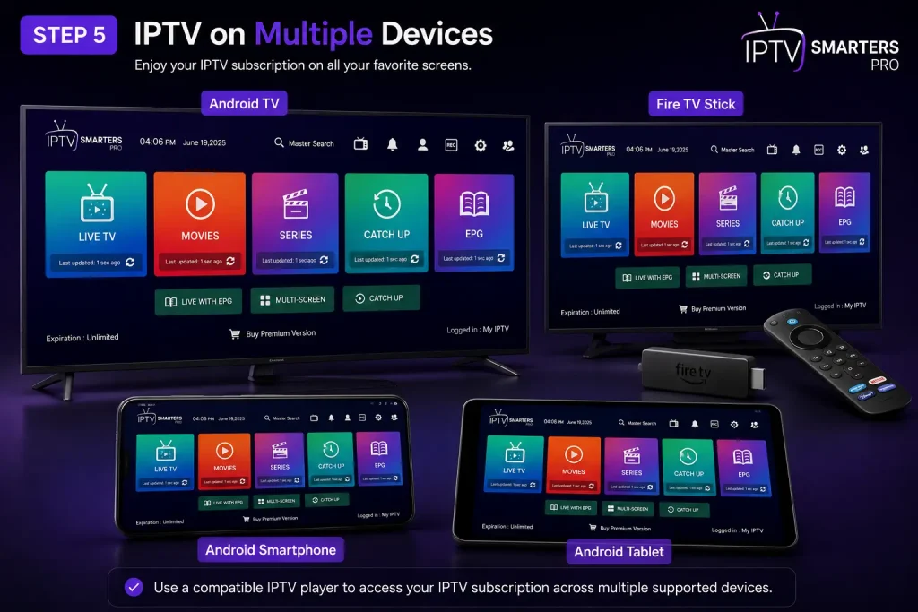 IPTV Setup Guide 2026 10 IPTV Smarters Pro running on Fire TV Stick, Android TV, Android smartphone, and Android tablet using the same IPTV subscription.