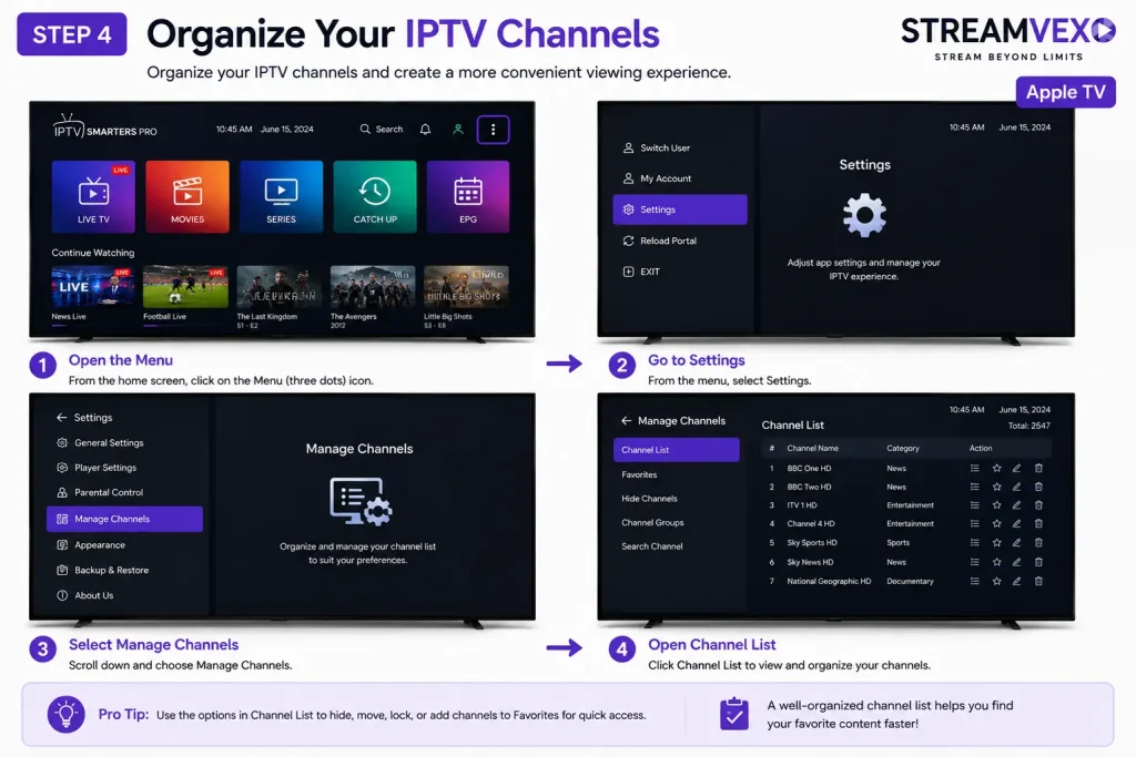 IPTV Setup Guide 2026 4 Manage IPTV channels on Apple TV by opening Menu, Settings, Manage Channels, and Channel List in IPTV Smarters Pro.